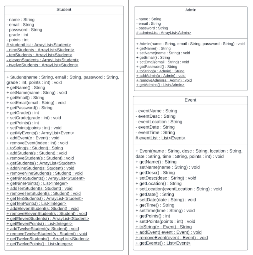 SchoolSync UML diagrams